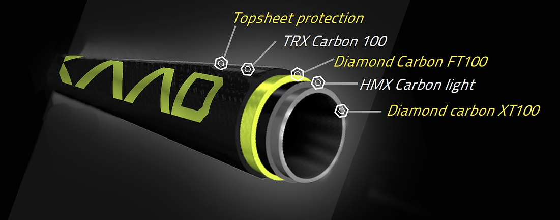 4KAAD Blackcode X Ultimate 23 tävlingsstavar